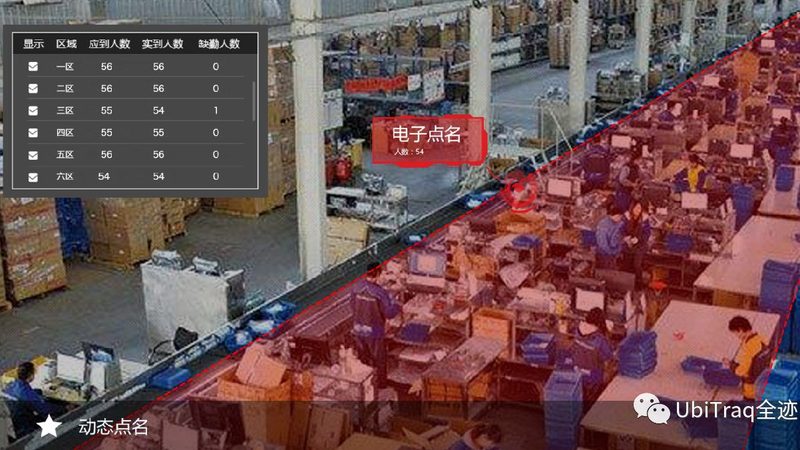 小标题：电动叉车在物流仓储中的重要性