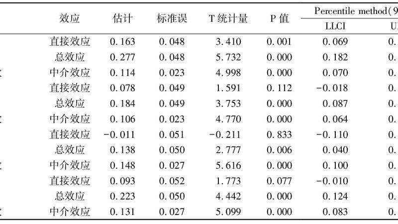 阁楼货架验收标准：确保仓储安全的关键步骤