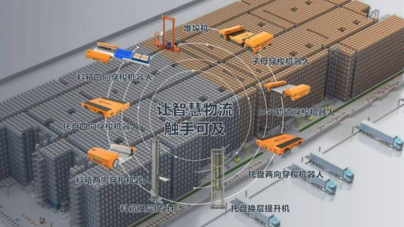 重型货架与轻型货架：价格差异背后的逻辑